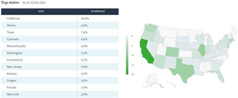 nuveen muni by state.